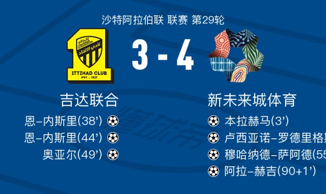 世界杯高清赛事平台入口-新未来城体育4-3吉达联合，阿拉-赫吉、穆哈纳德-萨阿德破门
